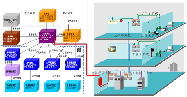 智慧建築